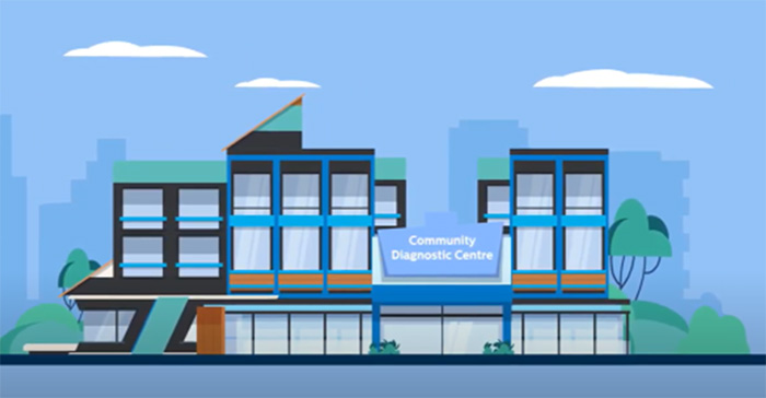 Videothumbnail Distributed Care