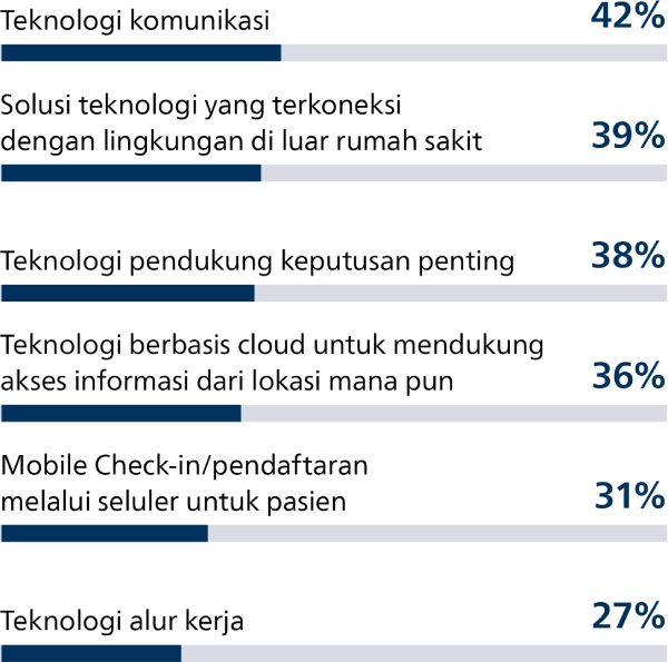 Combater a escassez de pessoal atrav&eacute;s da inova&ccedil;&atilde;o digital